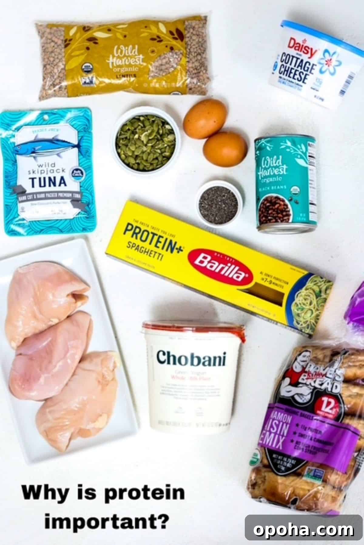 Why Protein Matters: Benefits, Functions, and How Much You Need 2 A variety of foods that contain protein on a white board.